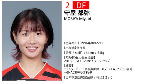 日本女子代表、ワールドカップでサッカーに挑む